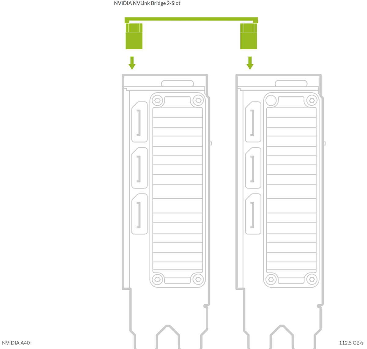 Nvidia NVLink Bridge 2-Slot for 3090 A100 H100 A30 A40 A800 A5000 A5500 A6000 900-53651-2500-000 P3651