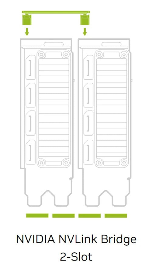 Nvidia NVLink Bridge 2-Slot for 3090 A100 H100 A30 A40 A800 A5000 A5500 A6000 900-53651-2500-000 P3651