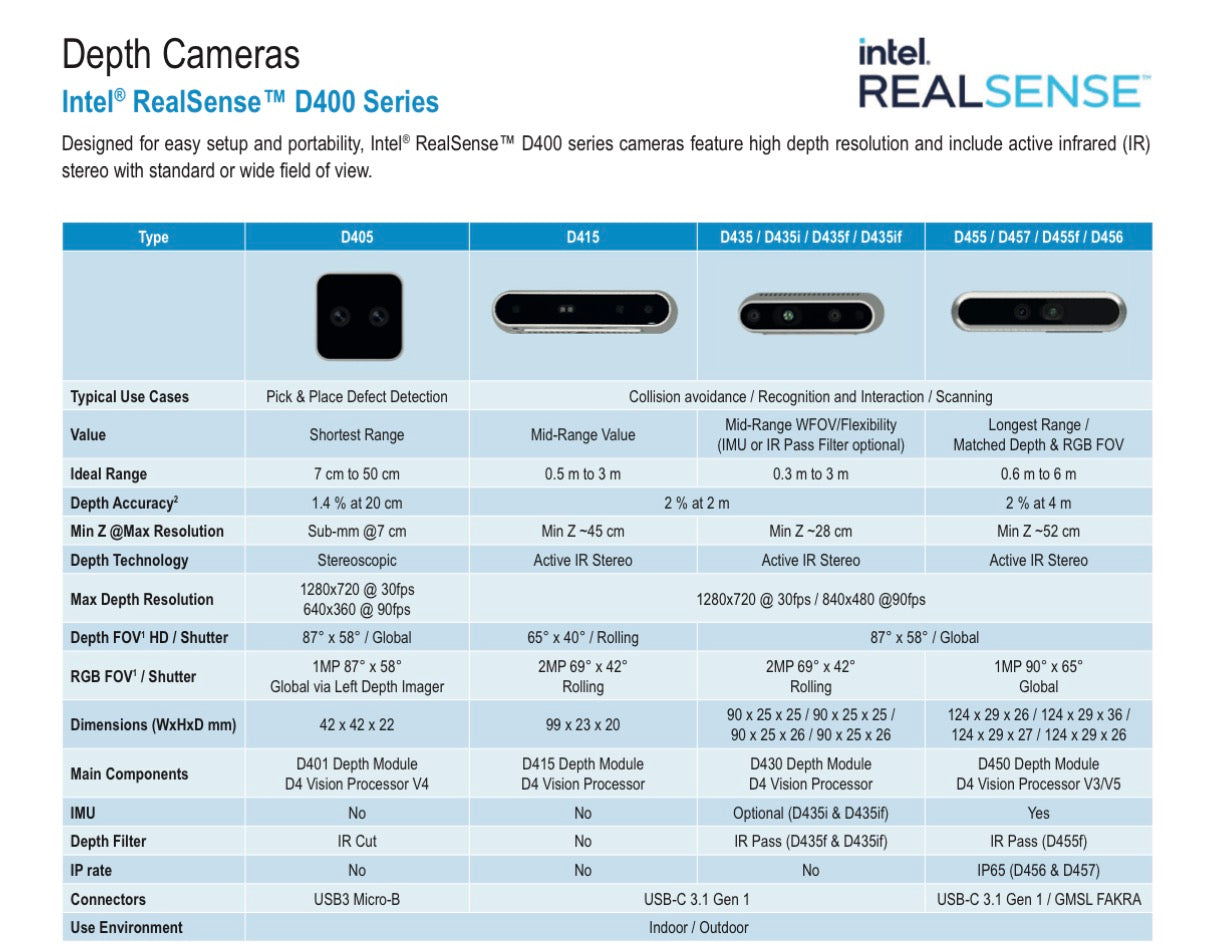 Intel RealSense AI Depth Cameras – Kemp IT, Inc.