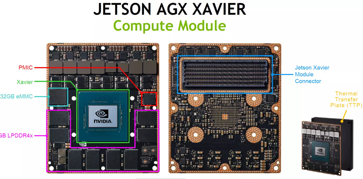 NVIDIA Jetson AGX Xavier Module Production 32GB 900-82888-0040-000 SOM ...
