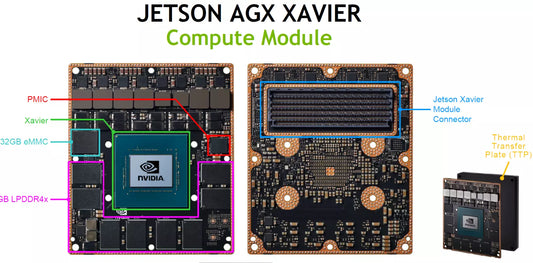 NVIDIA Jetson AGX Xavier Module Production 32GB 900-82888-0040-000 SOM P2888